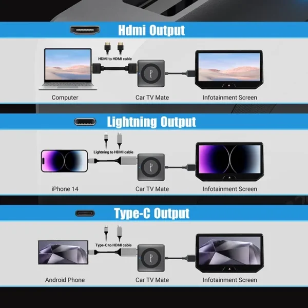 Car TV Mate Ⅲ - HDMl Multimedia & Wireless CarPlay Adapter - Image 9
